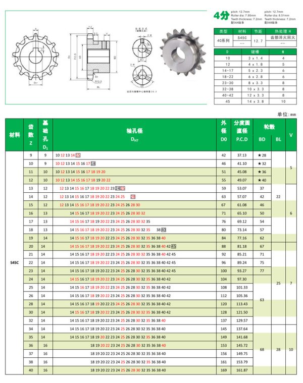 Gear size